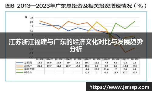 江苏浙江福建与广东的经济文化对比与发展趋势分析